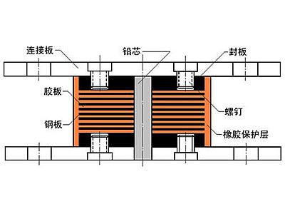 黔东南抗震支座施工-普通板式橡胶支座厂家